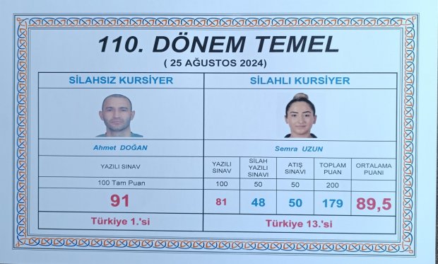 GEZEN GÜVENLİK BAŞARISI